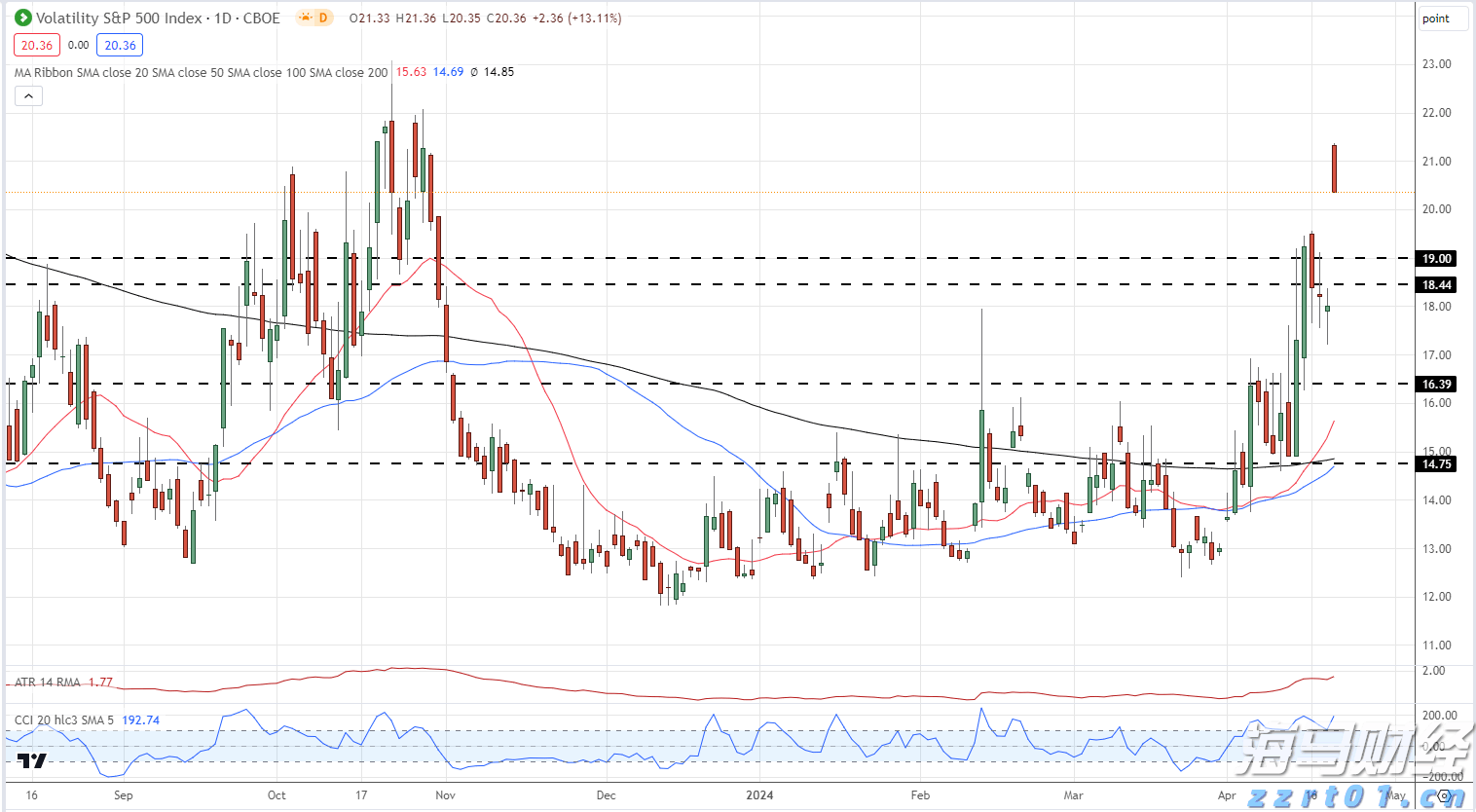 降息风暴未平,稳定币战火又起:特朗普与美联储冲突恐升级